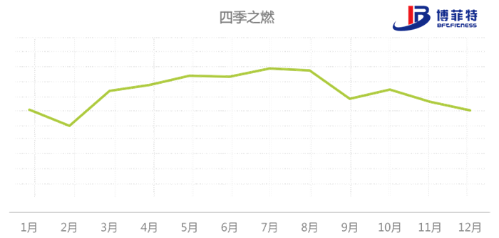 八大国民运动的检索意图四季规律