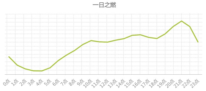 八大国民运动的检索意图一天规律